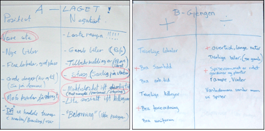 Eksempel på resultatet av gruppearbeid vedr. arbeidsplassen.